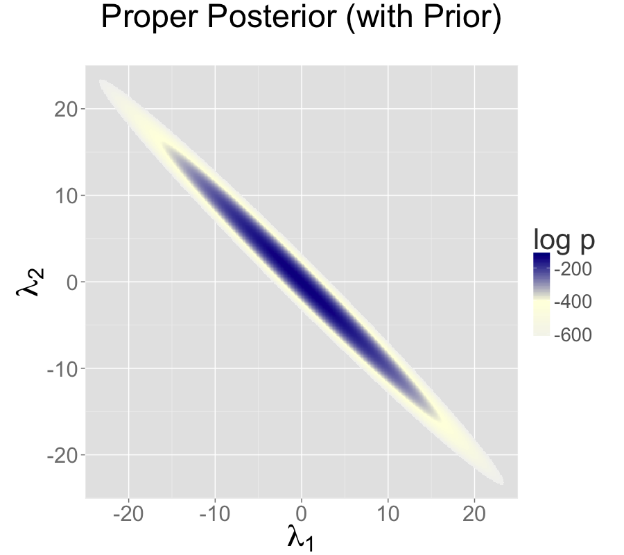Two intercepts with proper prior
