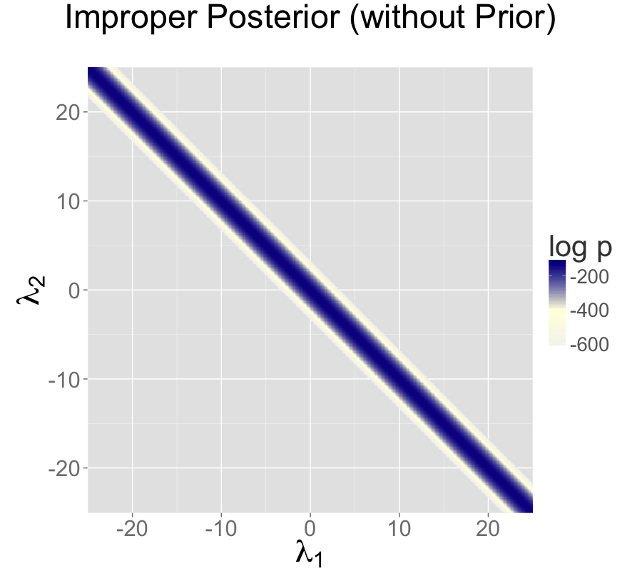 Two intercepts with improper prior