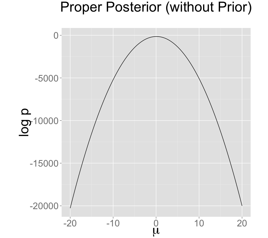 Single intercepts with improper prior
